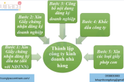 Thủ tục thành lập công ty kinh doanh nhà hàng
