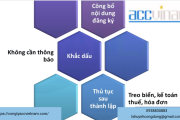 Thành lập công ty kinh doanh ô tô