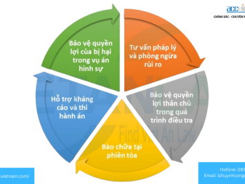 Luật sư hình sự tại Quận Tân Bình, Tp. Hồ Chí Minh