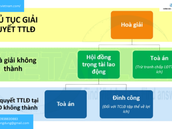 Dịch vụ tư vấn giải quyết tranh chấp lao động cá nhân/tập thể