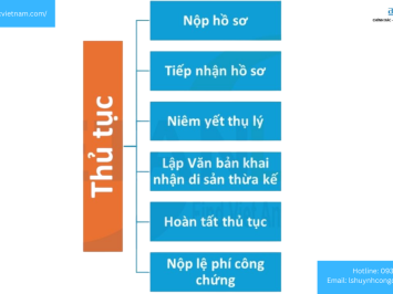 Dịch vụ khai nhận di sản thừa kế tại thành phố Hồ Chí Minh