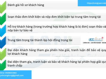 Dịch vụ giải quyết tranh chấp hợp đồng xây dựng