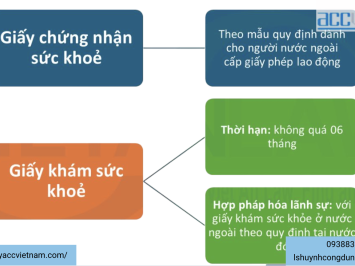 Các bệnh viện khám sức khỏe cấp giấy phép lao động