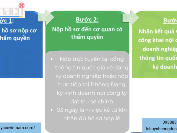 Điều chỉnh tăng giảm vốn điều lệ doanh nghiệp