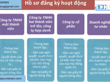 Tư vấn thành lập chi nhánh và văn phòng đại diện