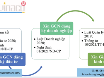 Thành lập công ty kinh doanh dịch vụ làm thủ tục về thuế