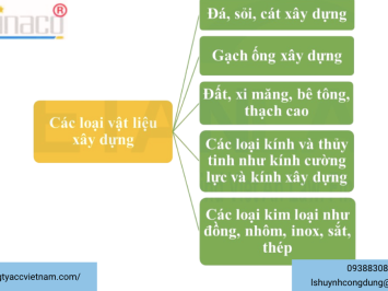 Thủ tục thành lập công ty kinh doanh vật liệu xây dựng