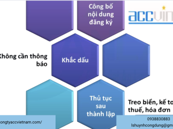 Thành lập công ty kinh doanh ô tô