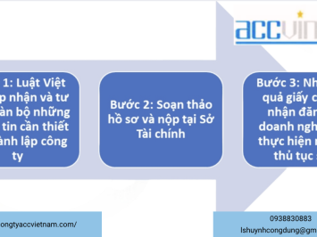 Thành lập công ty kinh doanh thiết bị vệ sinh