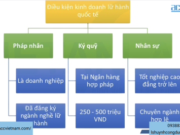 Dịch vụ Thành lập công ty lữ hành quốc tế