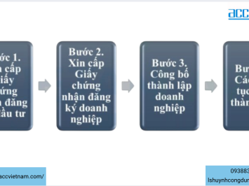 Thành lập công ty kinh doanh gốm sứ