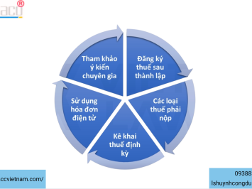 5 điều cần biết về thuế khi thành lập công ty