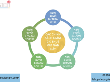 Quy định chính thức giảm thuế VAT 2% đến hết 2026