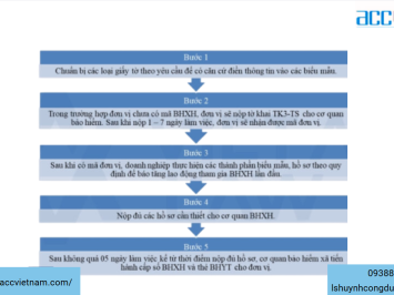 Dịch vụ đăng ký bảo hiểm xã hội lần đầu