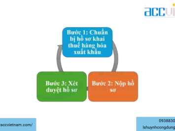 Hồ sơ khai thuế đối với hàng hóa xuất nhập khẩu