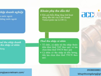 Dịch vụ khai thuế theo quý cho doanh nghiệp