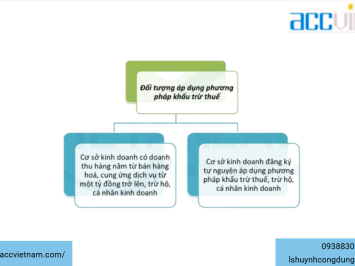 Hộ kinh doanh cá thể có thể xuất được hóa đơn đỏ không?