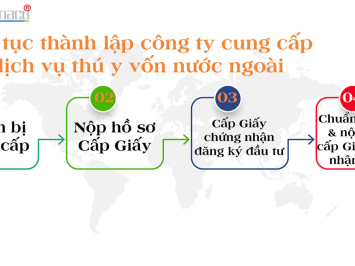 Thành lập công ty thuốc thú y